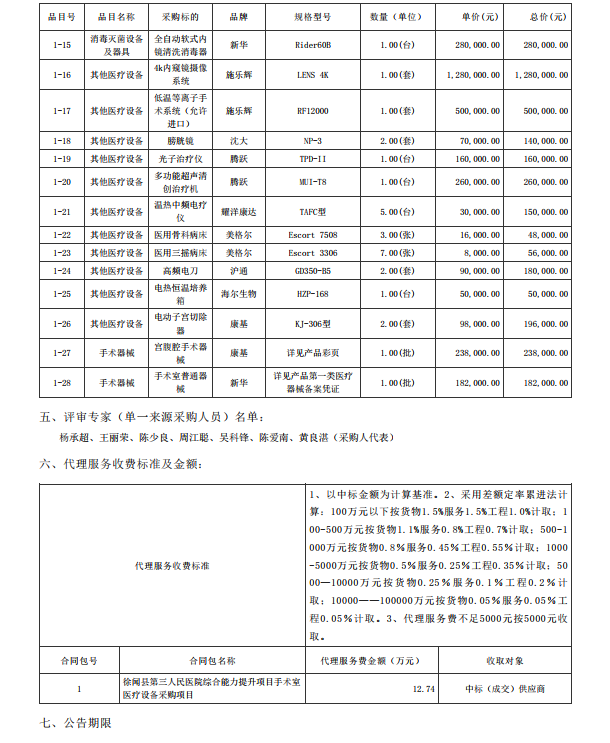 徐聞縣第三人民醫院綜合能力提升項目手術室醫療設備采購項目【項目編號： ZDZJ22-Z21088】中標公告(圖2)