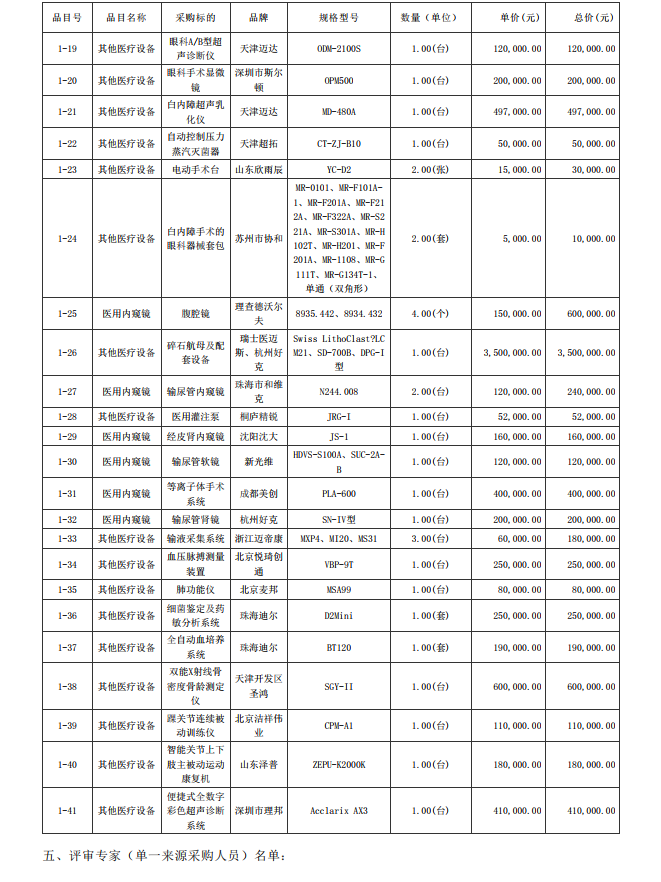 徐聞縣第三人民醫院綜合能力提升項目醫療設備采購項目【項目編號： ZDZJ22-Z09095】結果公告(圖2)