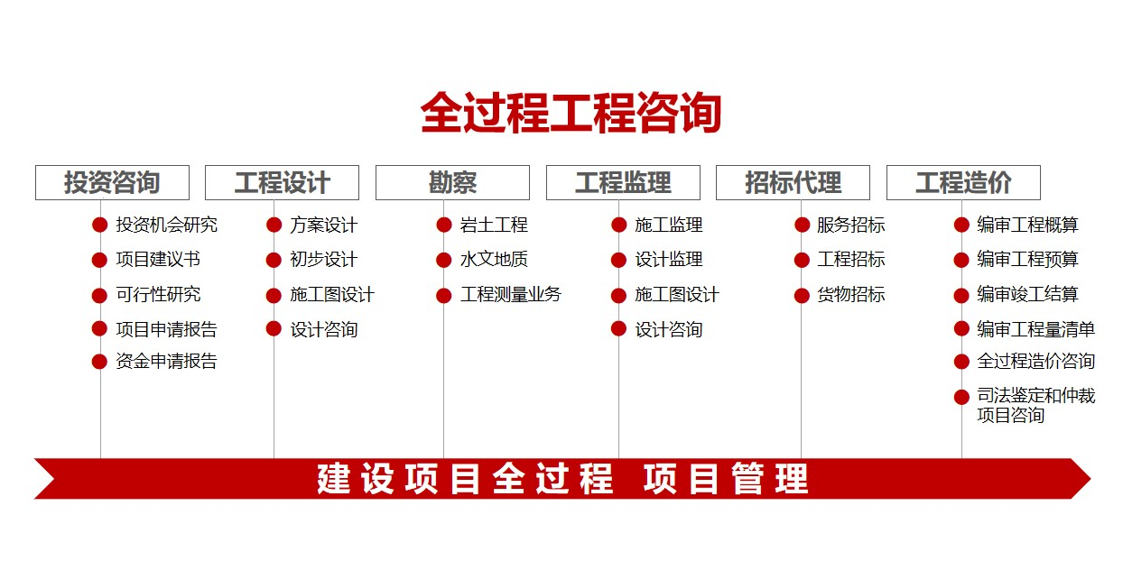 廣東眾得招標有限公司介紹-全過程及招采(1).png