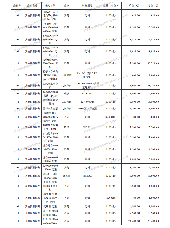 廣東省湛江衛生學校赤坎校區新建實驗樓藥劑實驗室儀器設備配置項目【項目 編號：ZDZJ23-Z05015】結果公告(圖2)